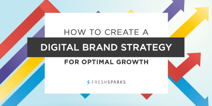 How to create your Brand Strategy