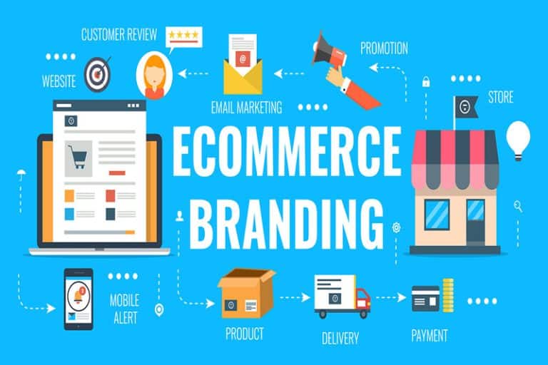 Benefits for E-Commerce Brands