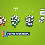 Types of Sampling Methods