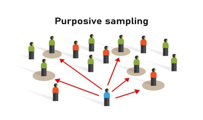 What Is Purposive Sampling