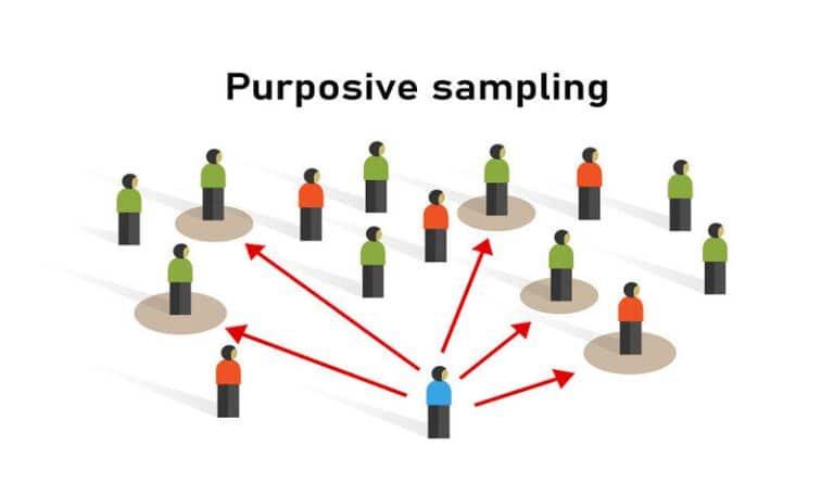 What Is Purposive Sampling?