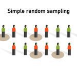 What Is Random Sampling