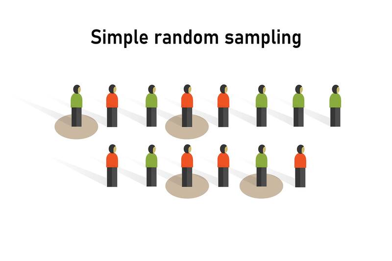 simple random sampling definition