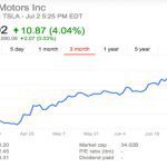 Motives for Tesla’s Success in the Automobile Industry