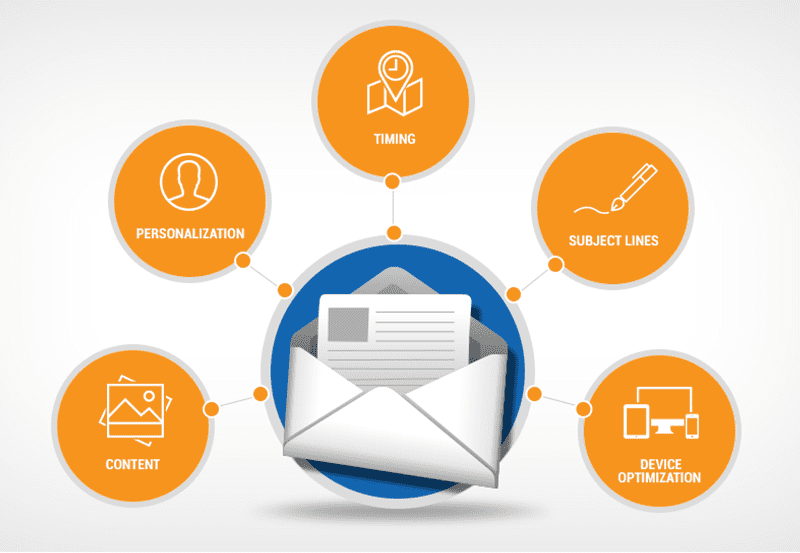 Power of Email Marketing in the Digital Age