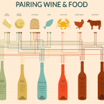 Ultimate Guide to Food Pairing