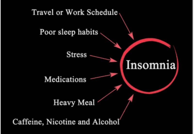 Causes of Insomnia and How to Overcome Them