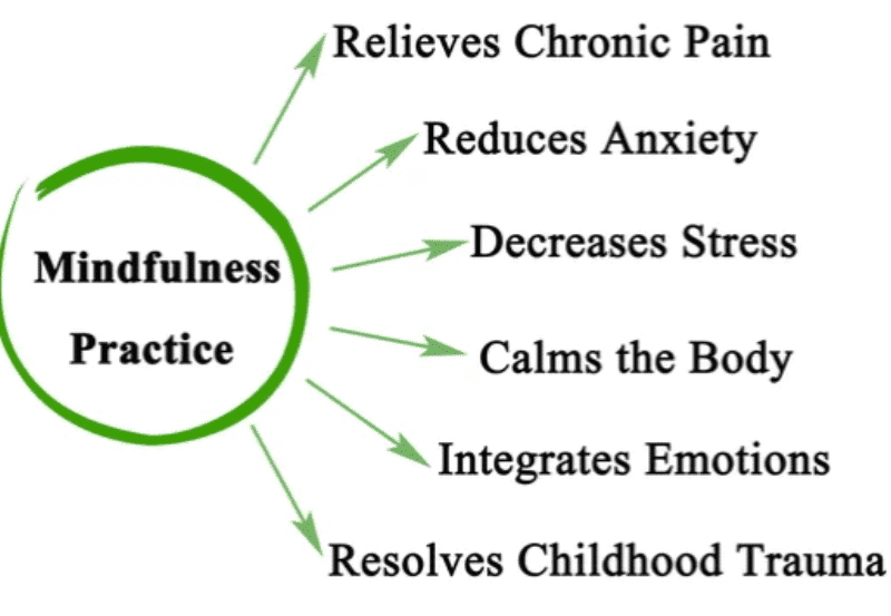 Mindfulness into Your Daily Routine