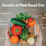 Plant-Based Diet