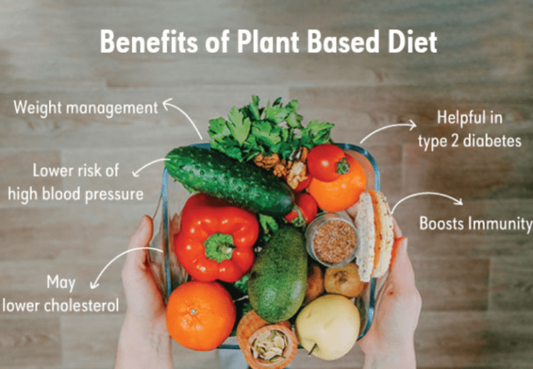 Understanding the Benefits of a Plant-Based Diet