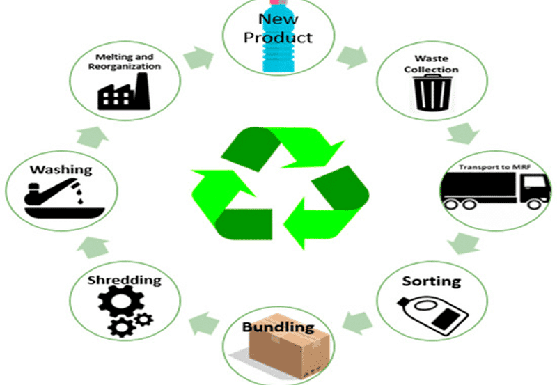 Recycling Companies in Manchester 1