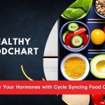 Cycle Syncing Food Chart