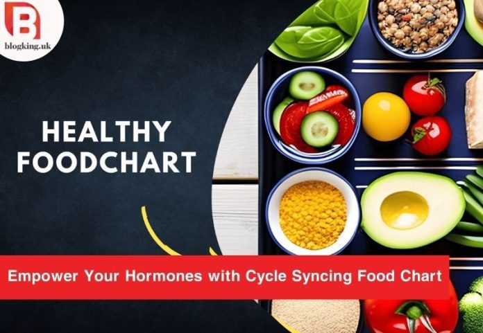 Cycle Syncing Food Chart